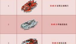 qq飞车最新爆料5月12日,“5月12日全新爆料！QQ飞车全新版本震撼来袭！”